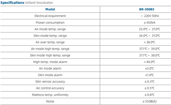 Hospital Neonatal Infant Incubator Infant Care Incubator with Temperature Control